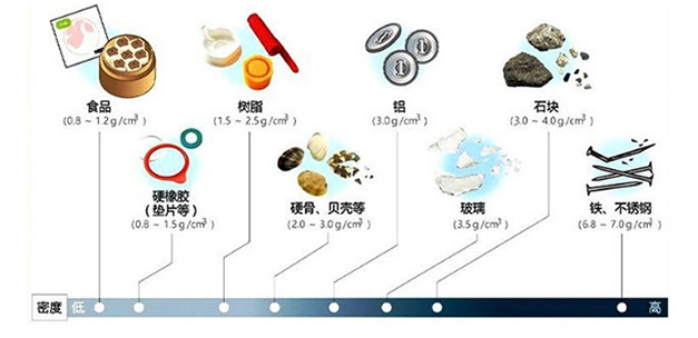 可检多种 材质.jpg